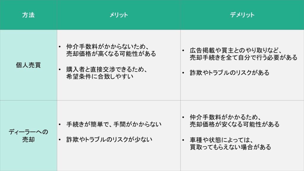 「個人間売買」と「ディーラーに売却」のメリット・デメリット