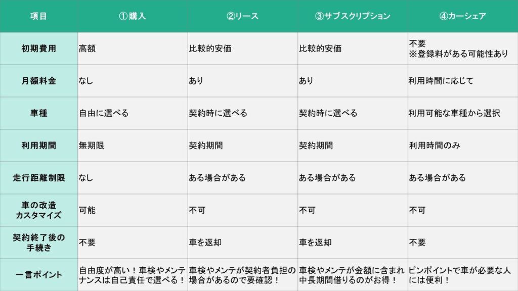 車のサブスクリプションのメリットデメリット