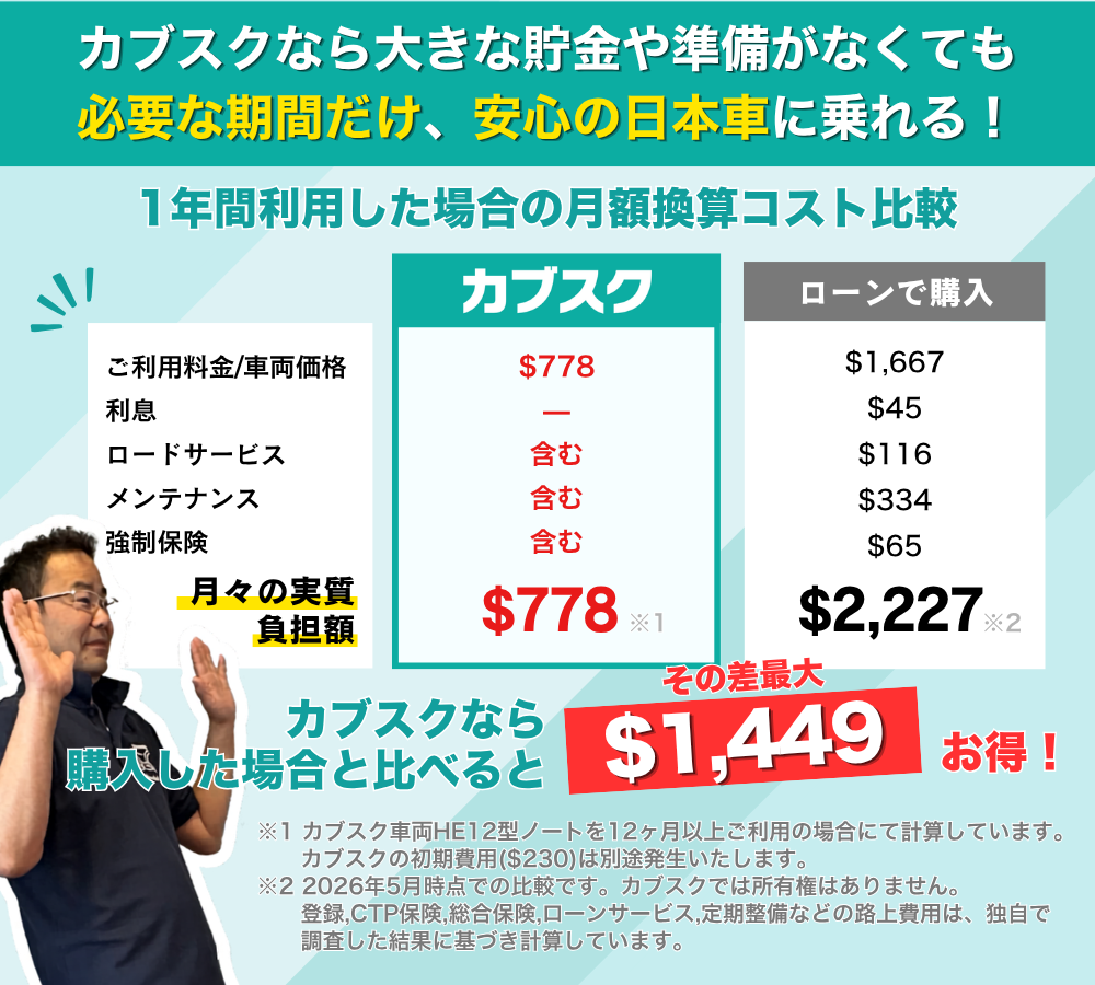 カブスクと購入した場合の比較表
